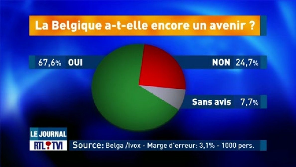 Fête nationale belge résultats d'un sondage sur l'avenir de la