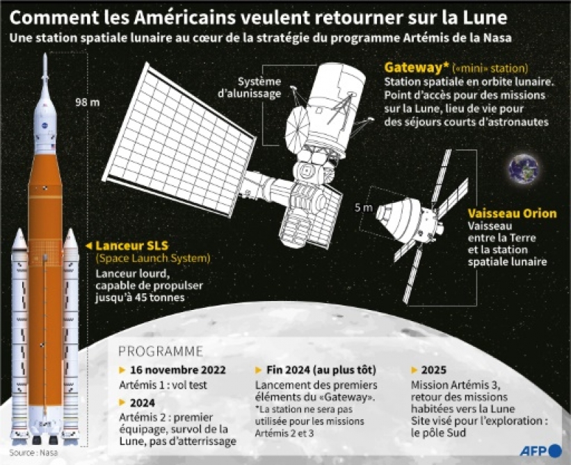 Qu'estce que le programme Artémis de la Nasa? RTL Info