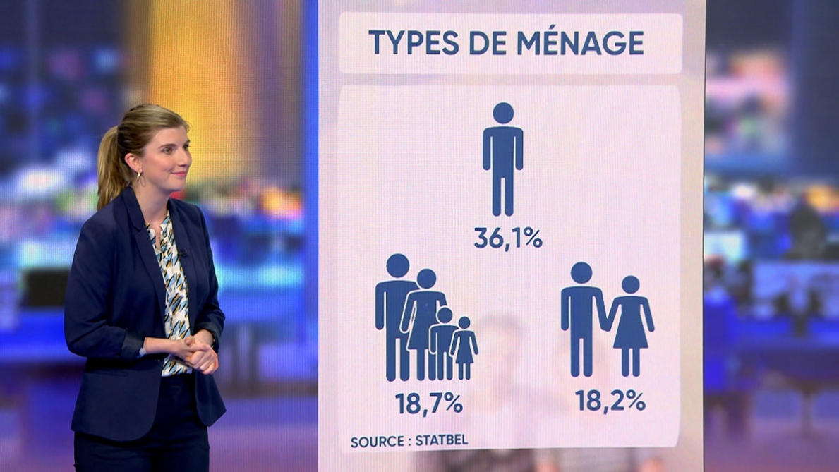 La dimensione delle famiglie sta diminuendo in Belgio: come lo spieghiamo?