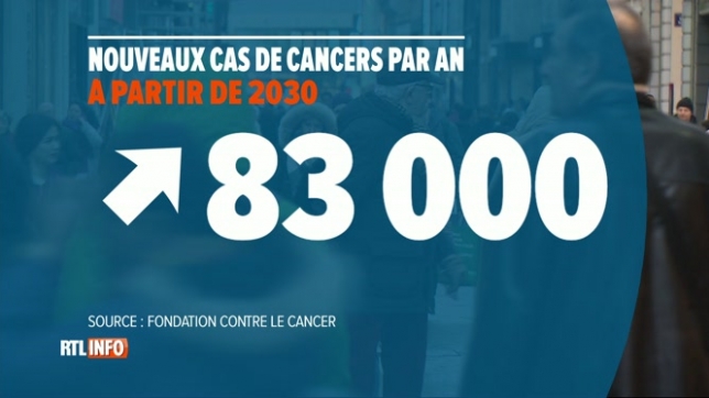 Cancer : plus de 190 nouveaux cas par jour en Belgique
