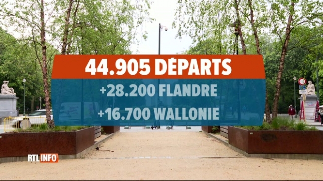 45.000 Bruxellois ont déménagé pour la Flandre ou la Wallonie en 2021