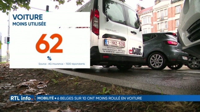 Les Belges utilisent de moins en moins la voiture