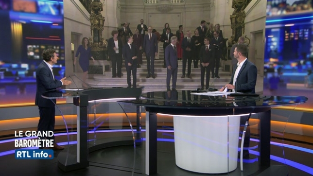 Analyse du Grand Baromètre RTL info-Ipsos-Le Soir à un an des élections