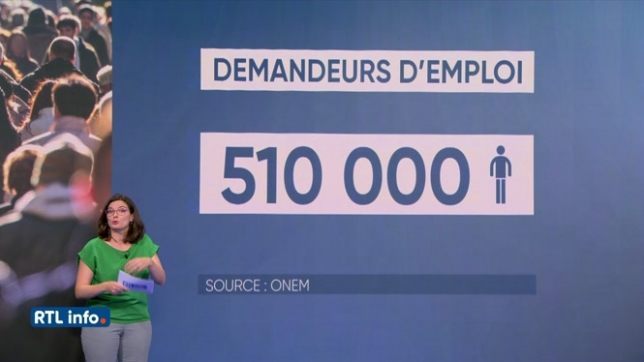 Combien de personnes sont concernées par le chômage en Belgique ?