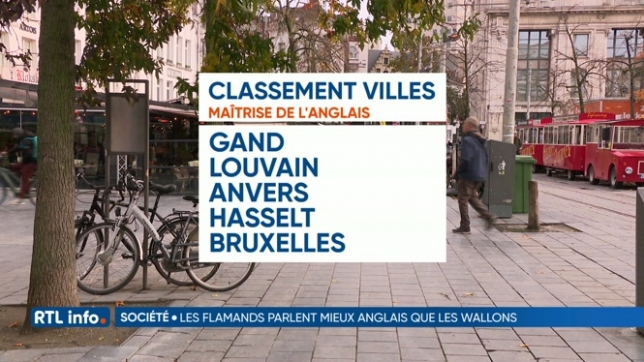 Compétences en anglais des Belges: niveau en nette hausse en Flandre