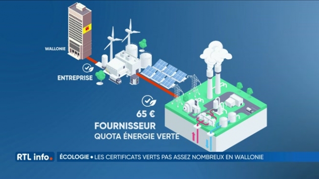 Des centaines de projets énergie verte bloqués en ce moment en Wallonie