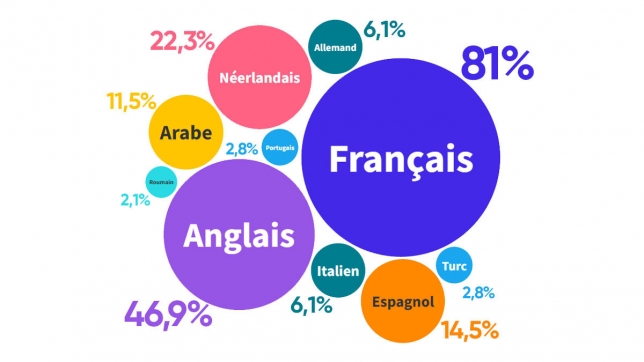 Edition numérique des abonnés
