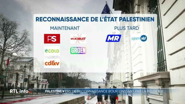 Pas de reconnaissance de la Palestine comme état par la Belgique