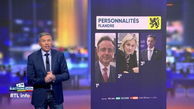 Qui sont les personnalités politiques préférées des Belges ?