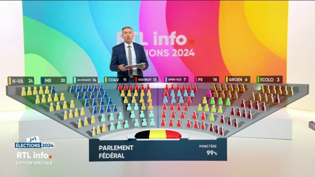 Elections 2024 : à quoi ressemblerait le nouveau Parlement fédéral ?