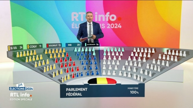 Elections 2024 : quelles coalitions possibles à la Chambre ?