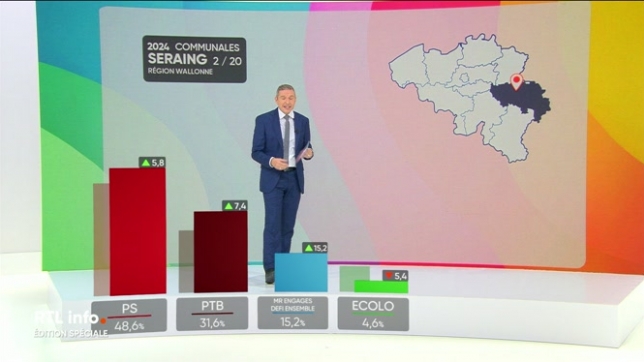 Elections communales 2024 : les premiers résultats pour la province de Liège