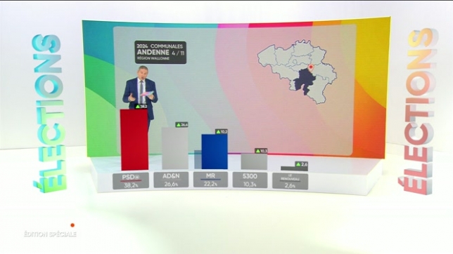 Elections communales 2024 : les premiers résultats en province de Namur