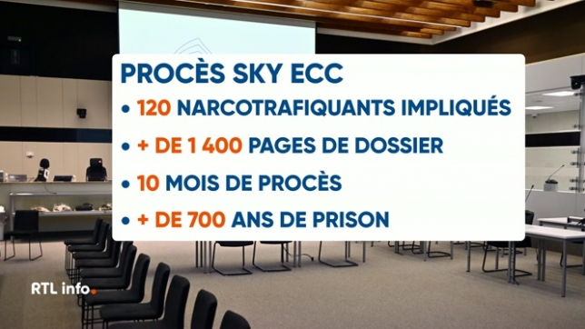 De lourdes peines prononcées dans le procès Sky ECC