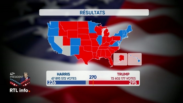 Sébastien Rosenfeld analyse les derniers chiffres des élections présidentielles américaines, alors que les opérations de dépouillement ne sont toujours pas totalement achevées dans certains états.