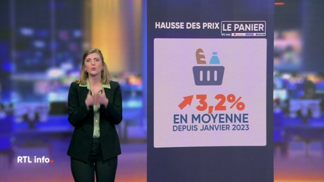 Laura revient sur l'évolution des prix du panier RTL/Test-Achats, contenant plus de 3.000 de base vendus en supermarché, pour le mois de novembre 2024.