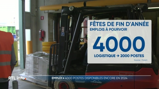 Le Forem a annoncé que près de 4.000 emplois étaient à pourvoir en ce moment dans des secteurs très actifs durant les fêtes de fin d'année. Il s'agit de l'Horeca, du tourisme, du commerce, de la grande distribution ou encore de la logistique.