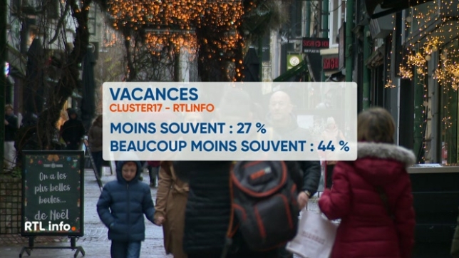 C'est ce qui ressort d'un sondage exclusif Cluster17 pour RTL info. Et si les Belges partent moins en vacances, c'est pour des raisons financières.