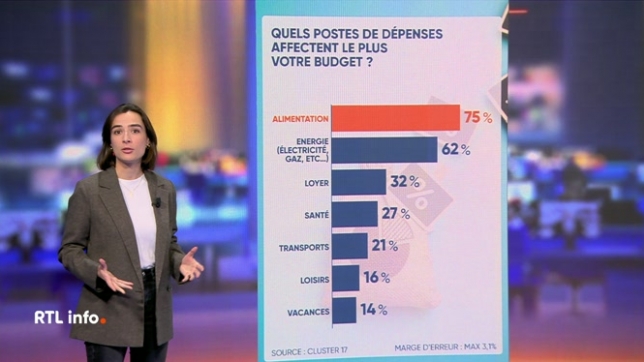 En plateau, Claire Carosone communique les résultats du sondage concernant les postes de dépenses les plus affectés, les dépenses auxquelles il a fallu renoncer pour équilibrer le budget...