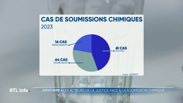 Quels sont les chiffres et comment la loi se positionne-t-elle face à cette problématique ?