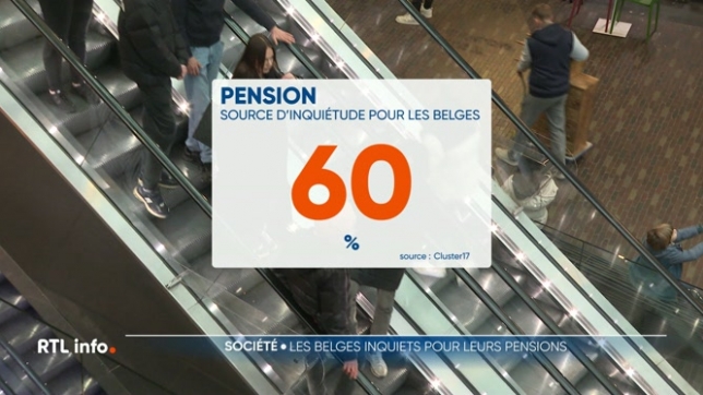 Une majorité estime que leur future pension ne leur permettra pas de vivre décemment. Face à cette incertitude, certains prennent les devants en épargnant. Mais qu'en est-il vraiment ? Restera-t-il de l'argent pour nos pensions ?