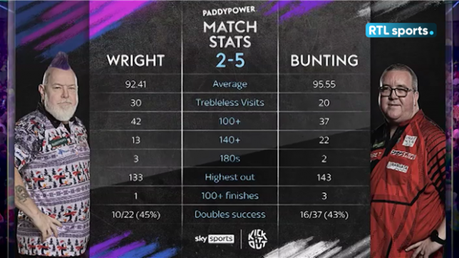 Revoir la flèchette du match.