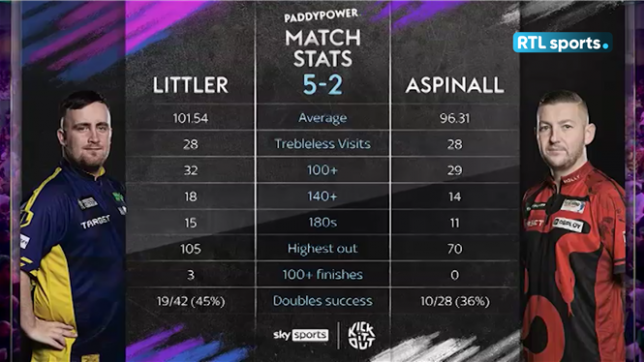 Revoir la fléchette de la victoire.