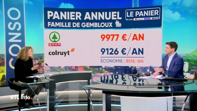 La séquence Mardi Conso de Julie Frère, porte-parole de Testachats, est consacrée aux économies que l'on peut réaliser en faisant ses courses au supermarché. Et il y a moyen de réaliser de belles affaires et donc d'économiser pas mal d'argent.