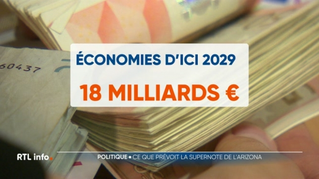 Il reste une semaine aux négociateurs de l'Arizona pour aboutir. C'est une demande faite par le roi au formateur. La dernière super note de travail de Bart De Wever, consacrée au volet socio-économique, a été divulguée. Voici donc les principales propositions qu'elle contient.