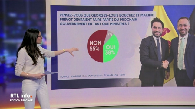 Les présidents de partis George-Louis Bouchez et Maxime Prévot feront-ils partie du casting du prochain gouvernement ?