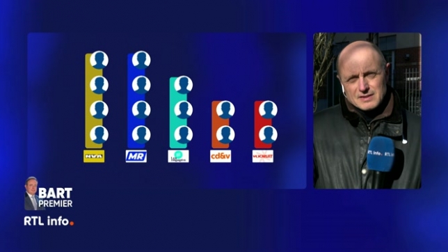 Depuis hier soir, un accord a été trouvé entre les cinq partis de l'Arizona. Reste à former ce gouvernement : tâche qui incombe à Bart De Wever. Mais quels sont les noms les plus cités ? Le point en direct avec Benoît Duthoo.