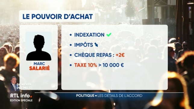Les réformes portées par cet accord sont principalement socio-économiques. Elles abordent des sujets tels que le pouvoir d'achat, les pensions et la limitation des allocations de chômage.