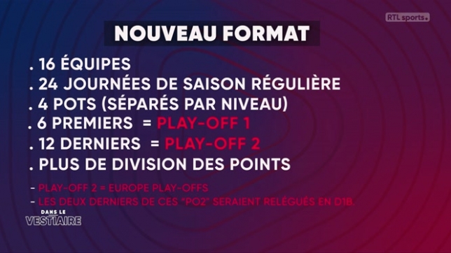 Alors que la Pro League se penche sur une refonte de son format, voici à quoi cela pourrait ressembler dans le futur.