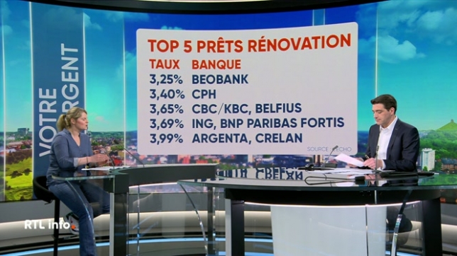 Caroline Sury nous aide à naviguer dans les crédits pour la rénovation, avec un focus sur les financements éco-énérgétiques.