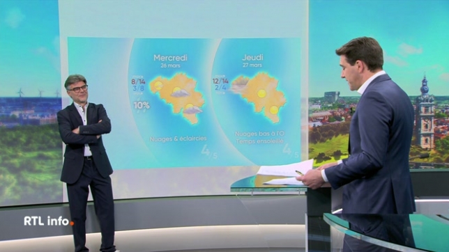 Invité du RTL info 13h., Stephan Van Bellighen présente les prévisions météorologiques de l'IRM pour ce lundi et cette semaine.