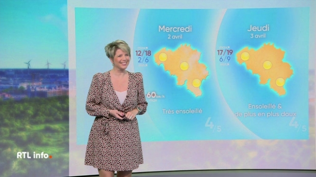 Aujourd'hui, 31 mars 2025, la Belgique bénéficie d'un temps ensoleillé avec des températures agréables, atteignant environ 14 degrés l'après-midi.