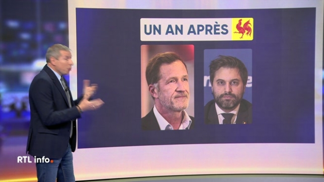 Lundi, cela fera un an que nous avons voté au fédéral et pour les Régions. Si nous devions retourner aux urnes aujourd'hui, qui seraient les gagnants ? La réponse dans notre Grand baromètre RTLinfo-Ipsos-le Soir. Les résultats en détail avec Frédéric Delfosse.