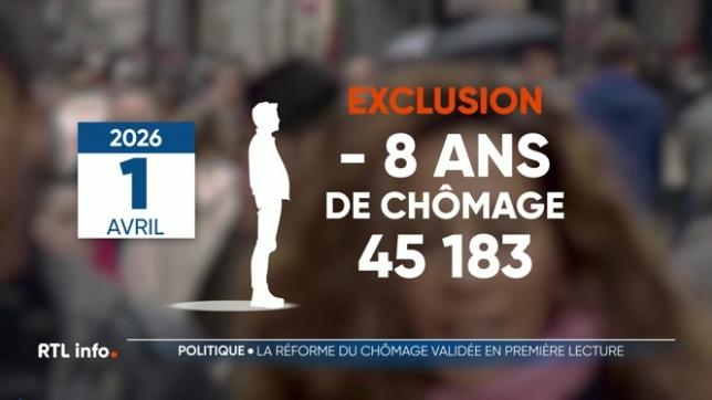 Après des semaines de débats, le projet de loi limitant dans le temps les allocations de chômage a été adopté en première lecture par la commission des Affaires Sociales de la Chambre. Il ne s'agit que d'une étape dans un long processus avant sa validation définitive en séance plénière.