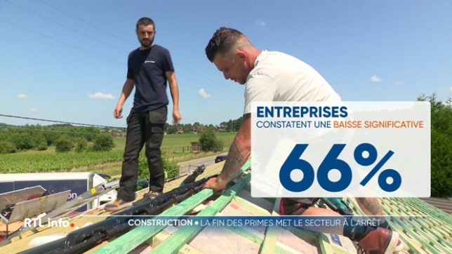 Depuis la mise en place en février dernier d'un nouveau système de primes, beaucoup d'entreprises disent avoir constaté une chute brutale des demandes de travaux et des annulations en cascade. Leur fédération réclame donc, aujourd'hui, plus de carté sur la réforme des primes.