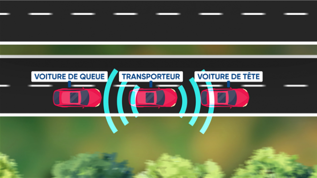 Comment fonctionnent les go fast?