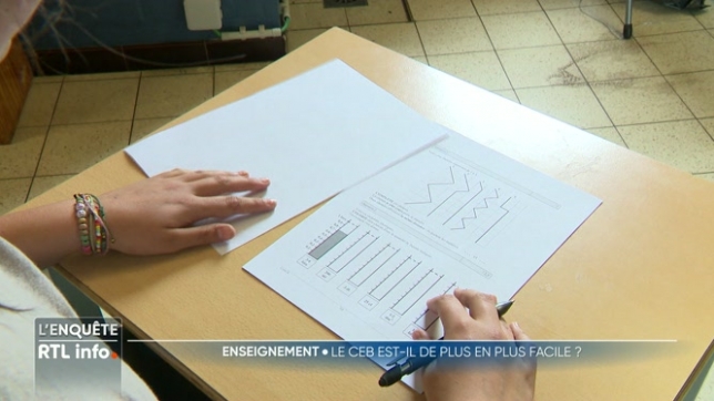 Certains affirment que le CEB a perdu de sa rigueur au fil des années. En attendant les résultats officiels, RTL Info est allé poser la question à ceux qui l'ont récemment passé. Élèves, parents et enseignants livrent leurs impressions.