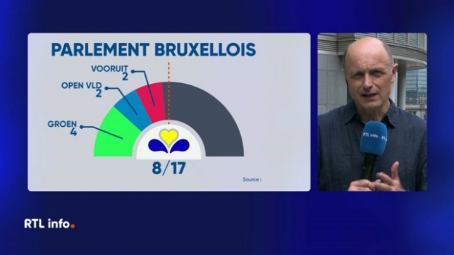 En direct dans le RTL info 13h, Benoît Duthoo évoque les négociations qui vont débuter entre six partis. Un parti est exclu des discussions, la N-VA. Les différents partenaires devront aussi s'entendre sur un accord de gouvernement.