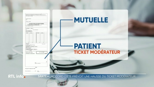 Les économies annoncées par le ministre de la santé dans le secteur des soins de santé auront un impact sur les patients. Parmi ceux-ci, l'augmentation du ticket modérateur de certains médicaments. Mais en quoi consiste exactement ce système qui existe depuis des années ?