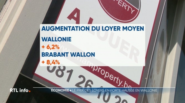 Depuis le début de l'année 2025, les loyers ont augmenté de plus de 6% en Wallonie. En moyenne, un loyer wallon s'élève à 879 euros. Dans le Brabant wallon, l'augmentation est encore plus marquée. Pourquoi ces hausses ? Explications.