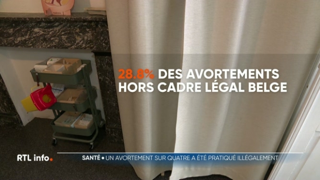 Plus d'une personne sur 4 ayant avorté en Belgique n'a pas pu le faire légalement. C'est ce que révèle un nouveau sondage publié par Amnesty International. En cause : la loi qui le rend illégal au-delà de 12 semaines de grossesse. Un délai que Amnesty estime trop court pour de nombreuses patientes.