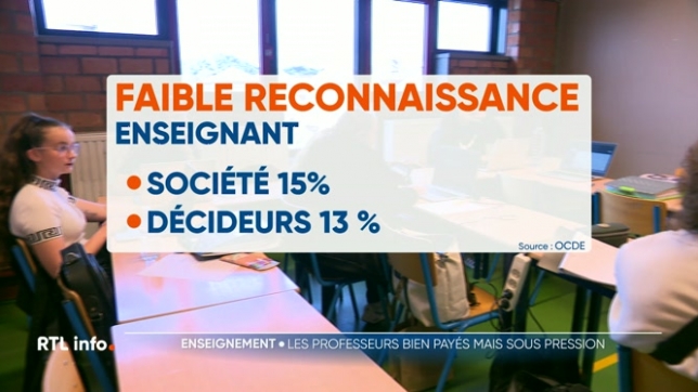 Une étude menée par l'OCDE, l'organisation de coopération et de développement économique, se penche sur le bien-être des enseignants. Salaire, stress, charge de travail, elle a voulu savoir comment se sentent, aujourd'hui, les enseignants ?
