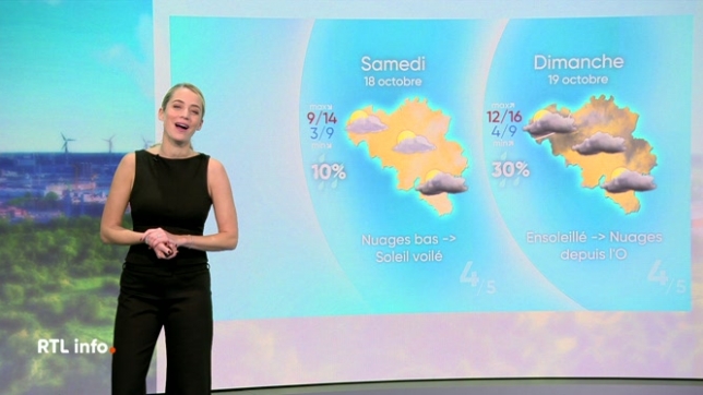 Le ciel sera partiellement à très nuageux avec par endroits quelques faibles précipitations localisées. Les maxima oscilleront entre 10 et 16°C sous un vent faible à modéré de nord-est.  En cours de nuit, des nuages bas rendront le ciel très nuageux, avec des minima compris entre 6 et 10°C .