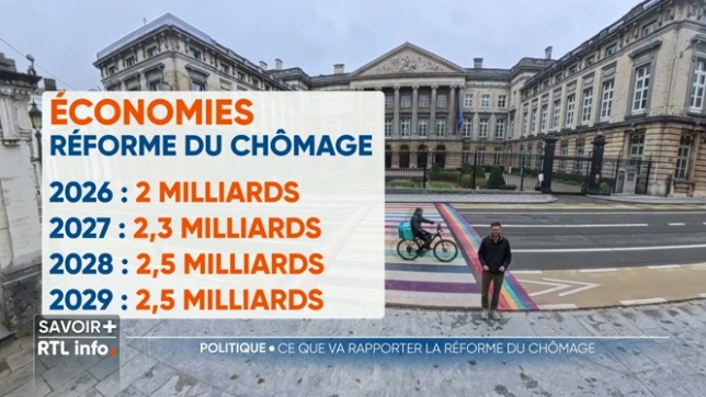 La grande manifestation de mardi dernier avait notamment pour objectif de protester contre la réforme du chômage. Selon les autorités fédérales, cette mesure va permettre d'importantes économies. Mais combien va-t-elle réellement rapporter dans les caisses de l'Etat ?