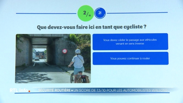 Près de 100.000 personnes ont répondu au quizz de la route 2025, lancé par l'AWSR, l'agence wallonne pour la sécurité routière. Ce test permet de mesurer nos connaissances du code de la route. La note moyenne est de 7,3 sur 10. Plusieurs questions ont posé davantage de problèmes que les autres.