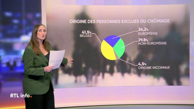 On retrouve en plateau Amélie Schildt pour analyser cette information concernant la nationalité des chômeurs de plus de deux ans qui vont être exclus du chômage.